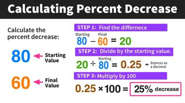 What is the formula for calculating DTI?