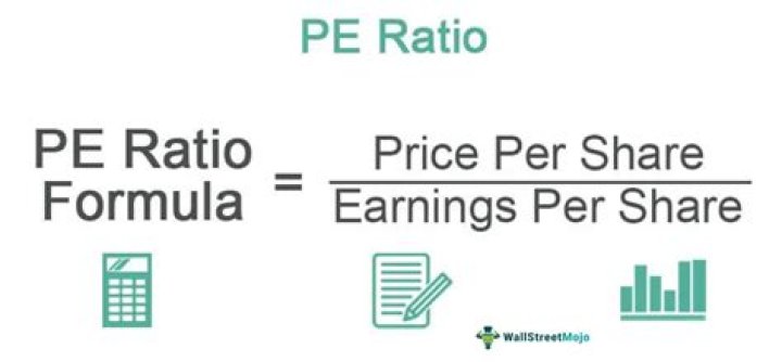 What is the formula for earnings per share ratio?
