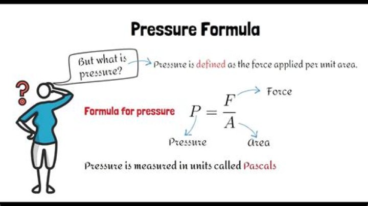 What is the formula for issue price?