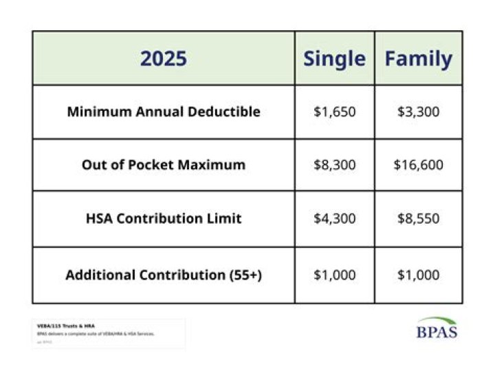 What is the FSA family limit for 2021?