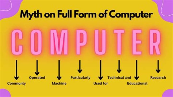 What is the full form of hi?