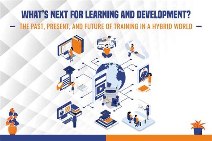 What is the goal of learning and development?