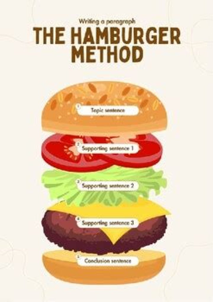 What is the hamburger method with a narcissist?
