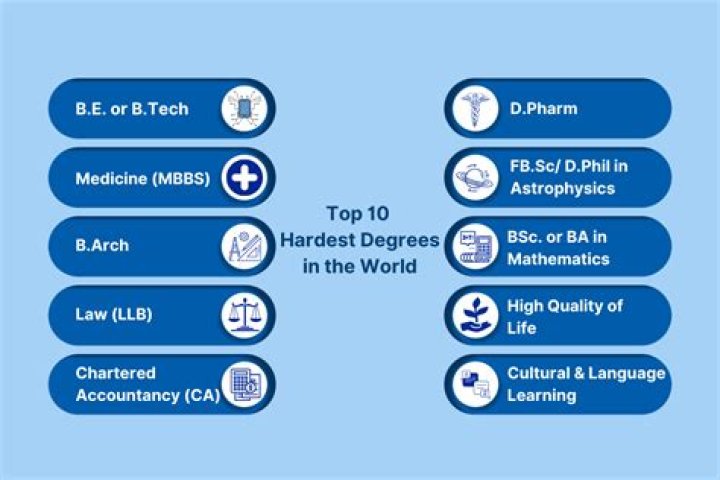 What is the hardest subject in pharmacy?