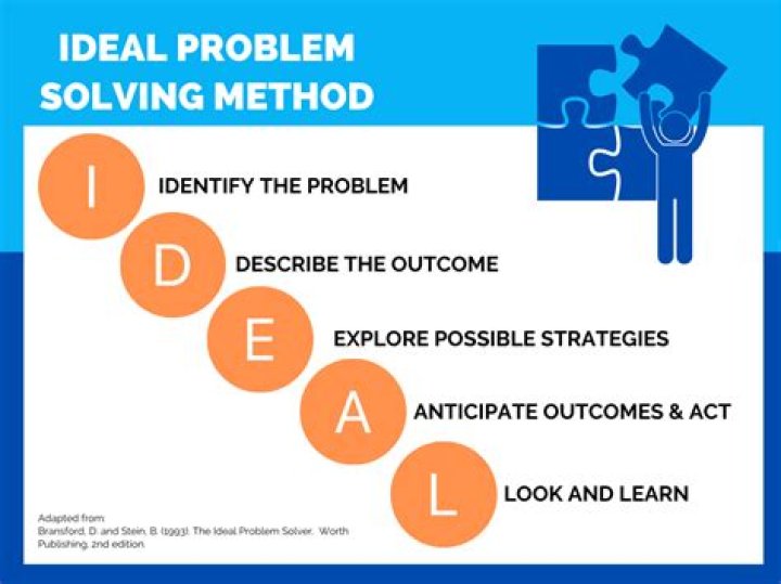 What is the help method for problem-solving?