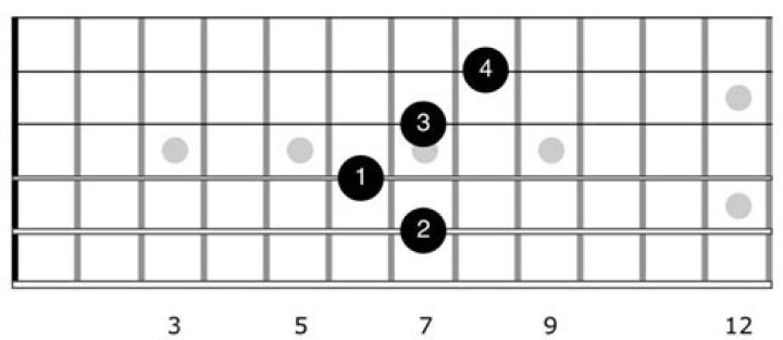 What is the Hendrix chord called?