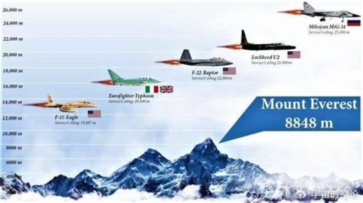 What is the highest altitude a plane can fly?