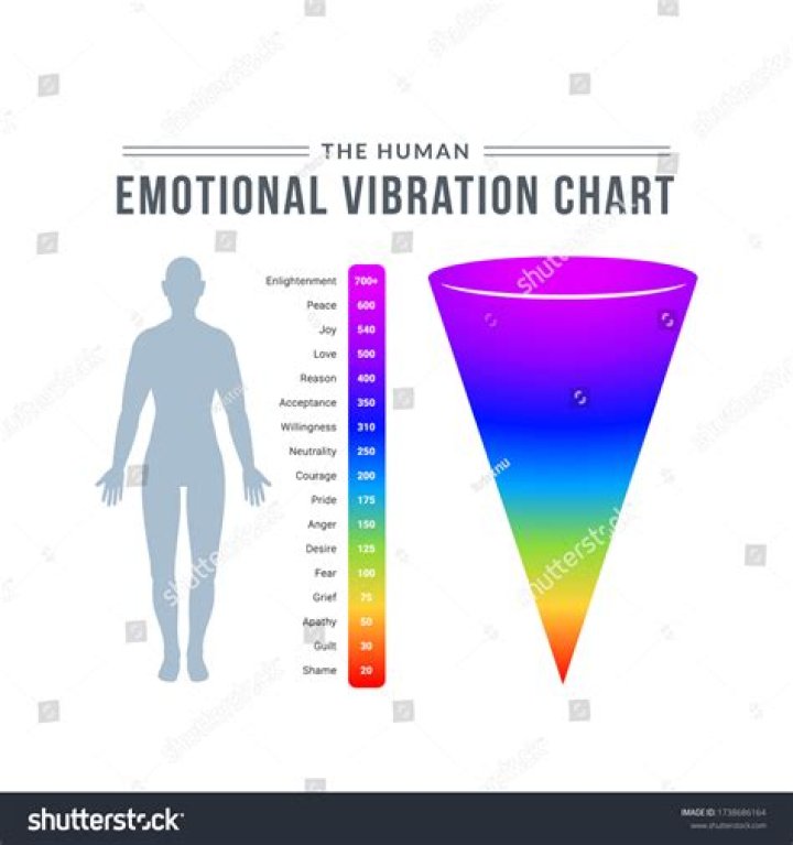 What is the highest vibration color?