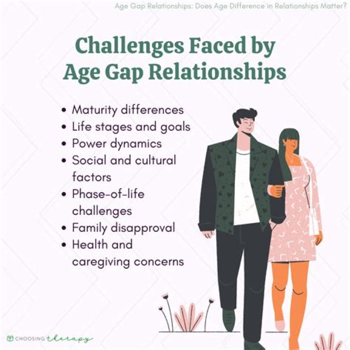 What is the ideal age gap between spouses?