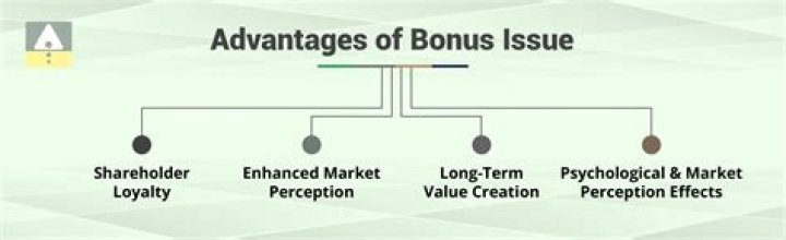 What is the impact of bonus issue?
