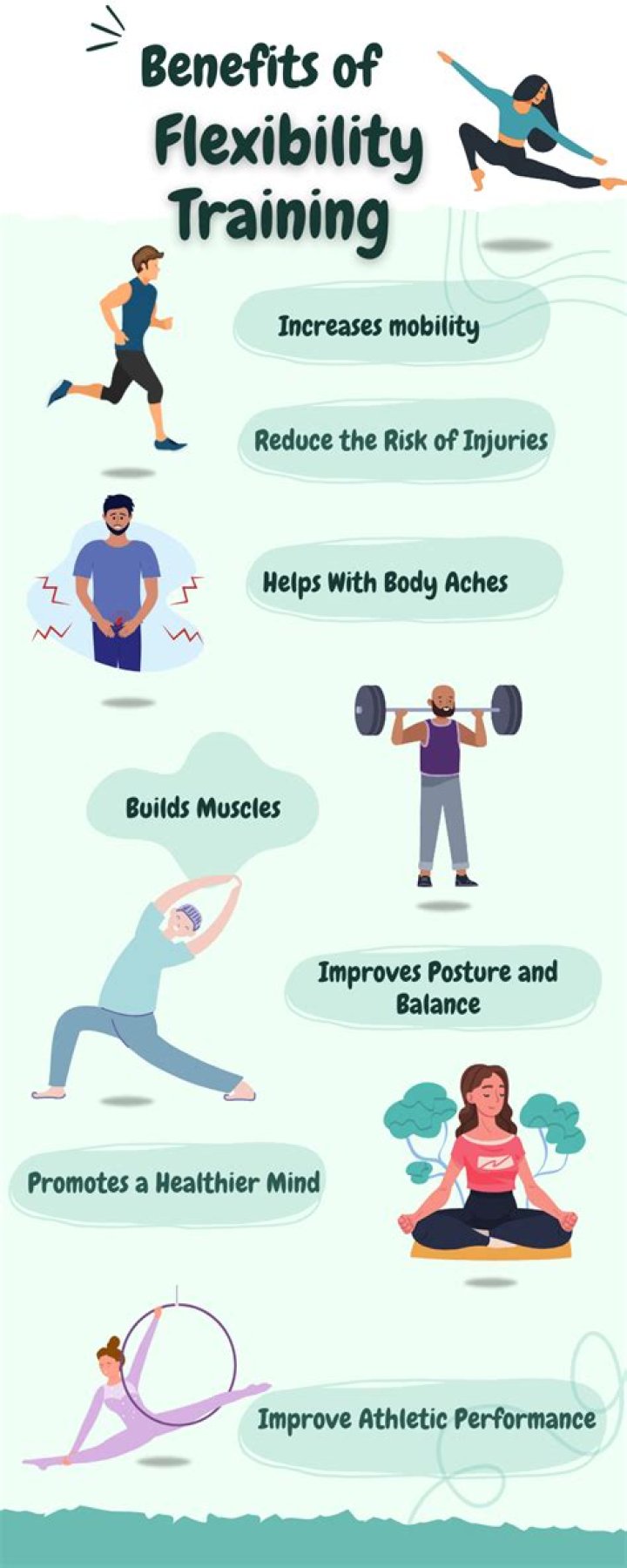 What is the impact of flexibility training on the performance?