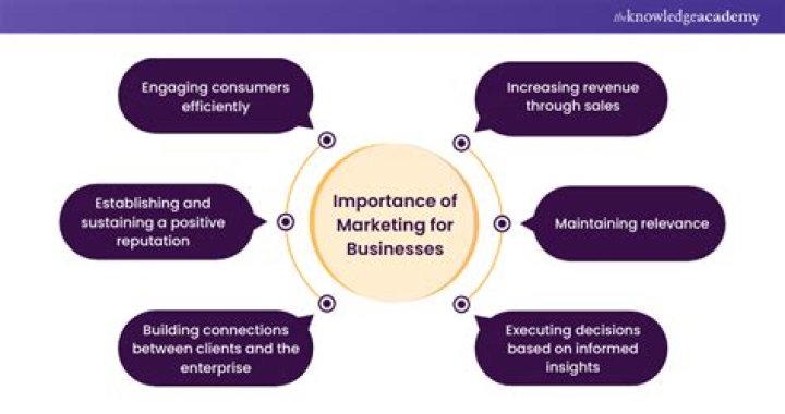 What is the importance of business for a country?
