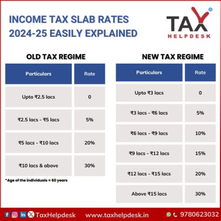 What is the income tax slab for AY 2020-21?