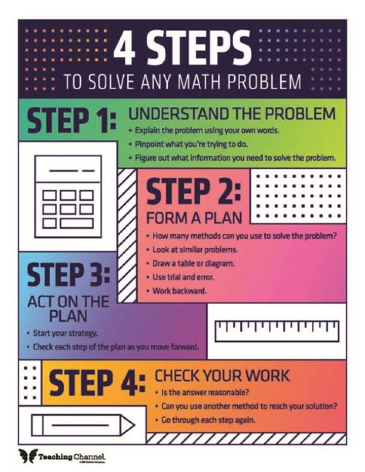 What is the instructions for how do you solve a problem step by step?