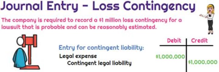 What is the journal entry for contingent liabilities?