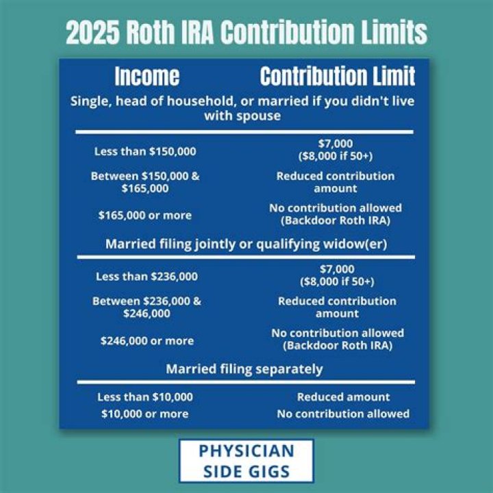 What is the last day I can contribute to my 2020 IRA?