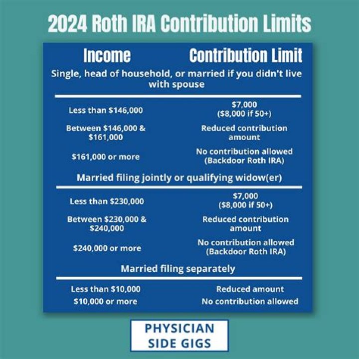 What is the last day to contribute to a Roth IRA for 2019?