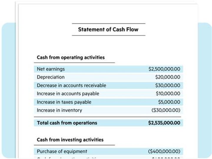 What is the last section or activity in the statement of cash flows?