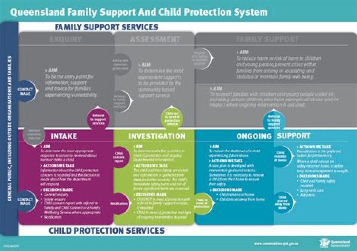 What is the latest child protection act?