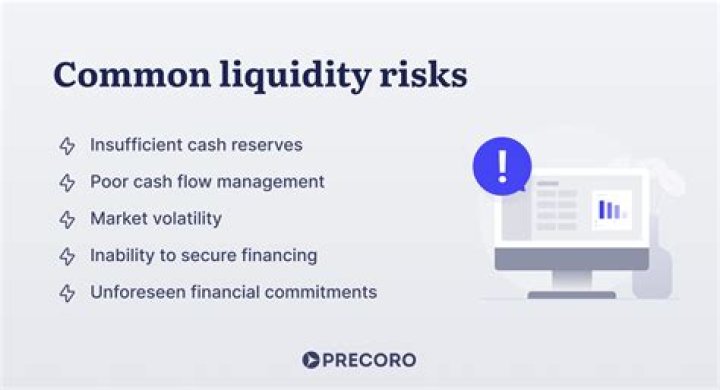 What is the liquidity problem?