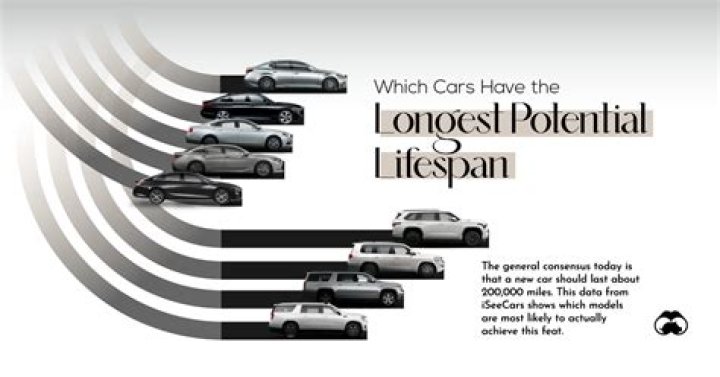 What is the longest lasting fuel?