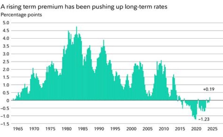 What is the longest period the stock market has been down?