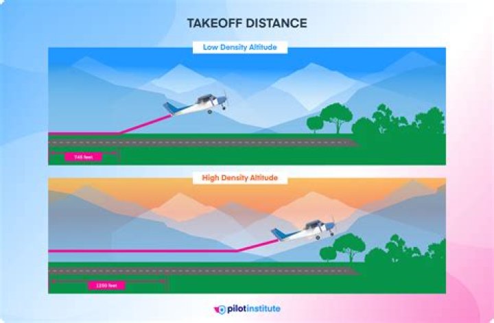 What is the lowest altitude a plane can fly?