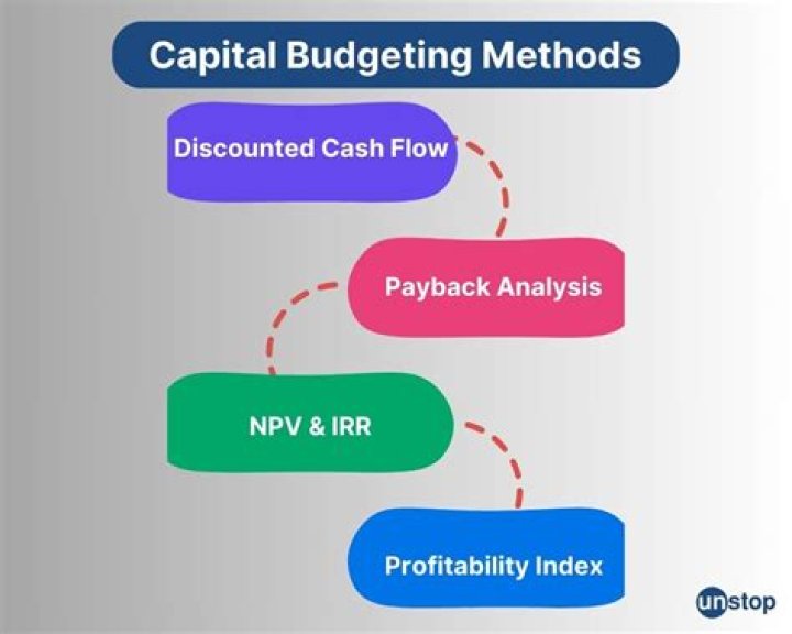 What is the major criticism of the payback period method of capital budgeting?