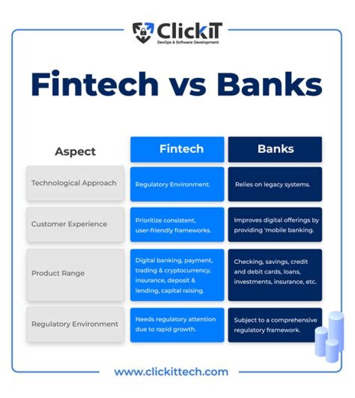 What is the major difference between securities firms investment banks and other financial institutions?
