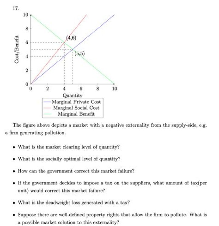 What is the market-clearing level?