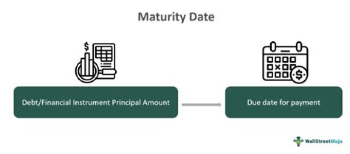 What is the maturity income date on an annuity?