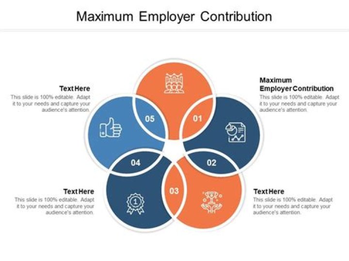 What is the maximum employer contribution?