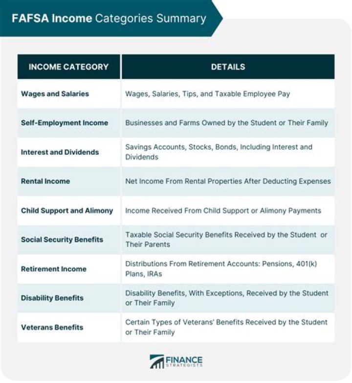 What is the maximum income for FAFSA 2019?