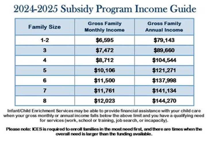 What is the maximum income for ObamaCare subsidy 2020?