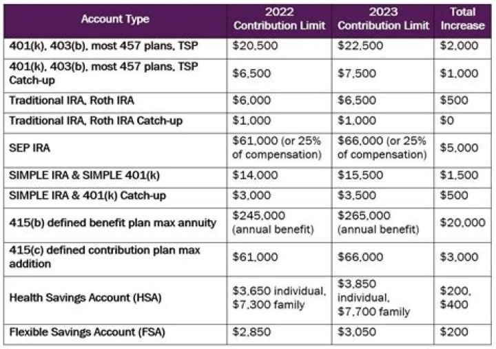 What is the maximum IRA contribution for 2014?
