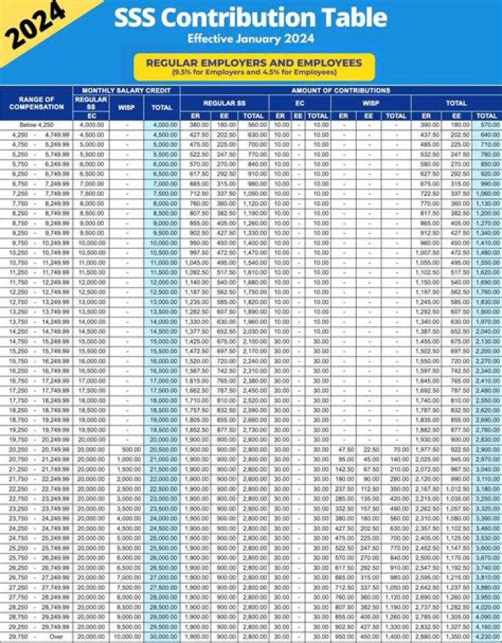 What is the maximum spouse contribution to super?