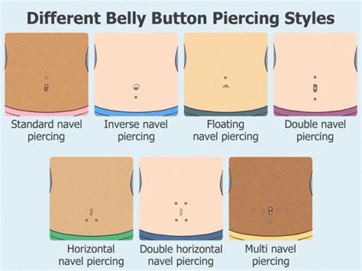 What is the meaning of a belly button piercing?