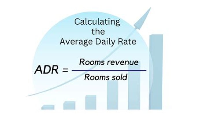 What is the meaning of Average Room Rate?