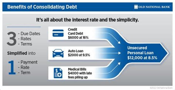 What is the meaning of consolidation loan?