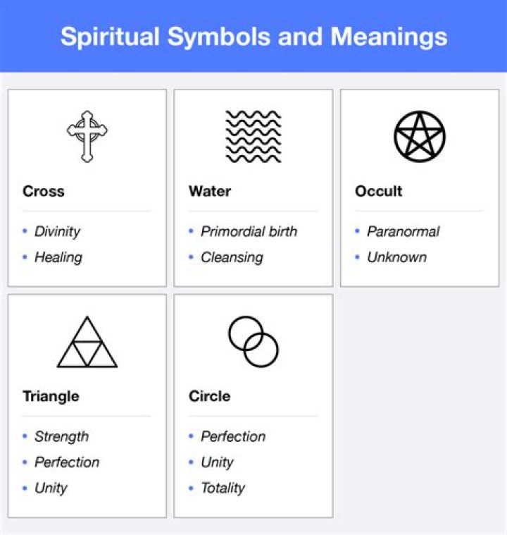 What is the meaning of religious organization?