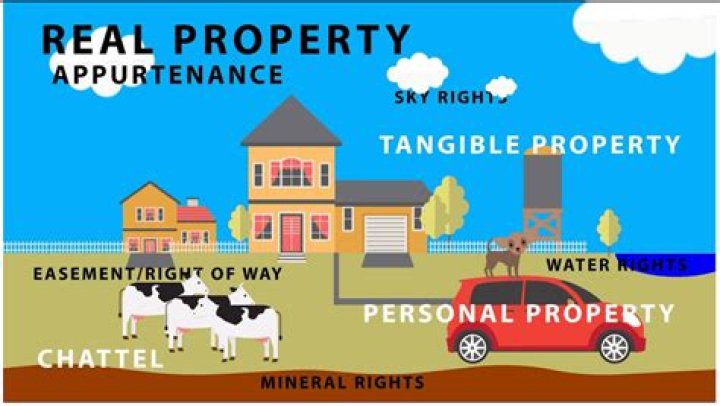What is the meaning of unimproved property?