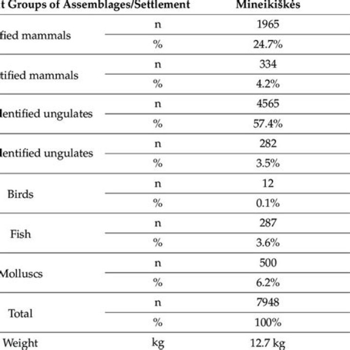 What is the minimum number of individuals required to create an LLC?