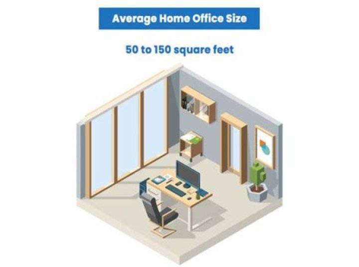 What is the minimum square footage for a home office?