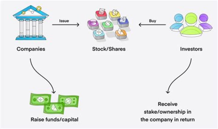 What is the money received by selling shares?