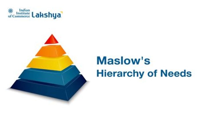 What is the most basic need according to Maslow?