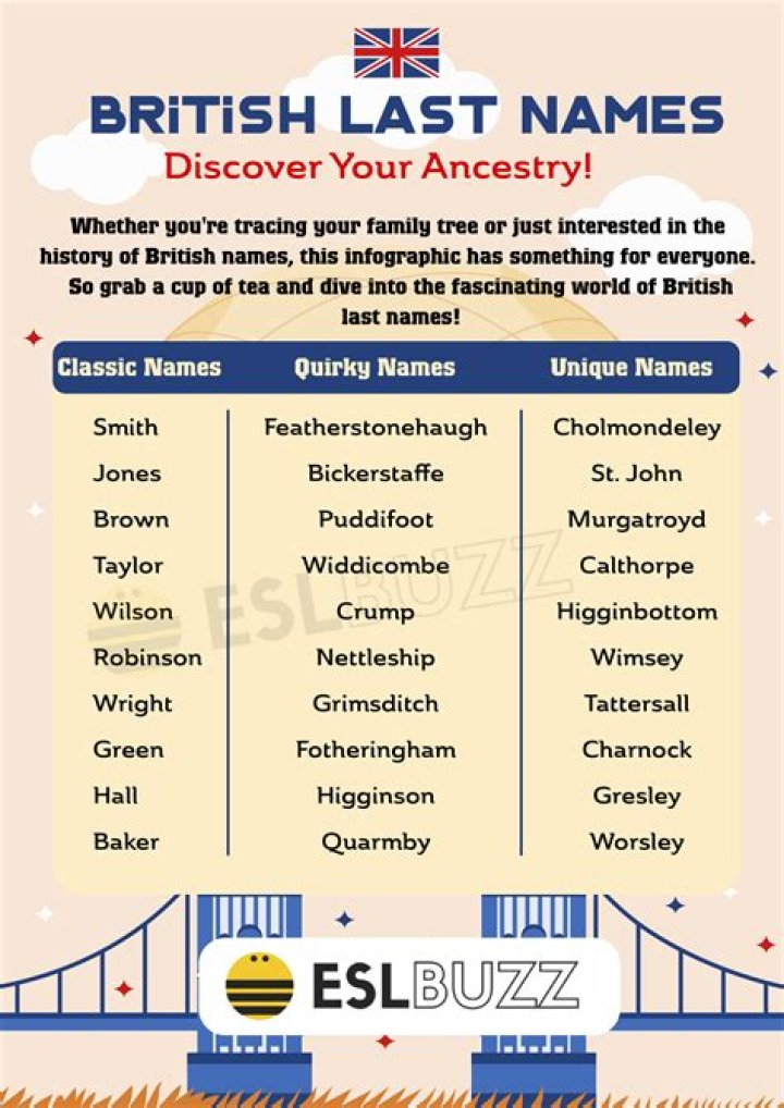 What is the most British girl name?