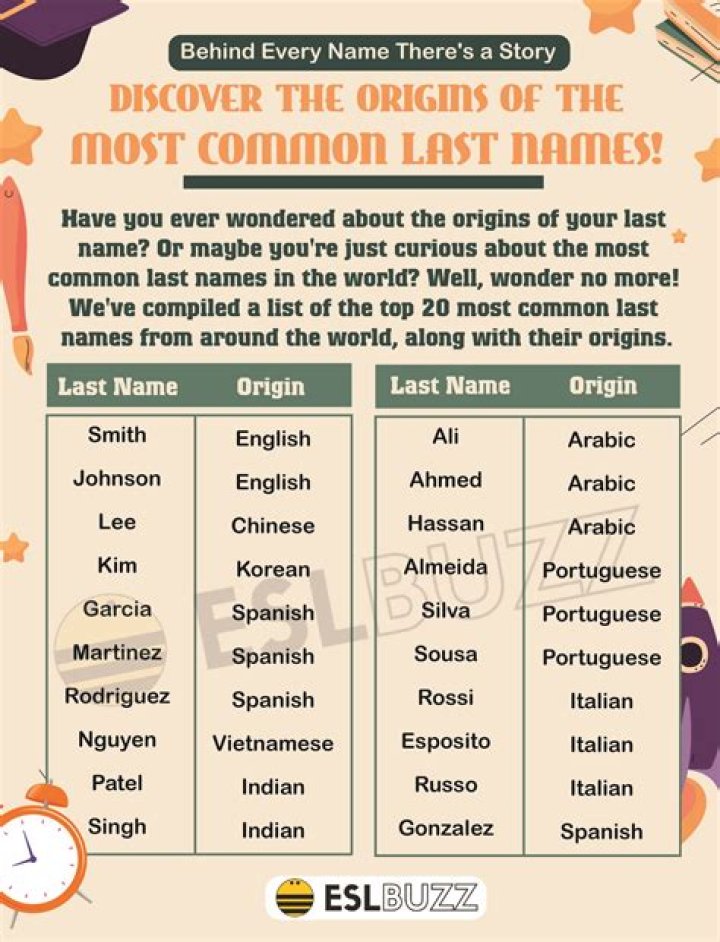 What is the most common bar name?