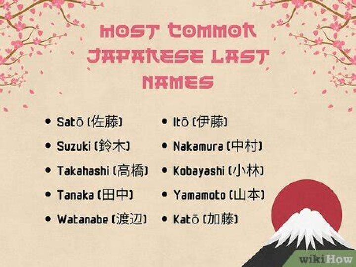 What is the most common Japanese last name?