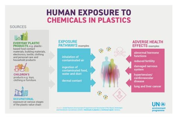 What is the most harmful plastic?