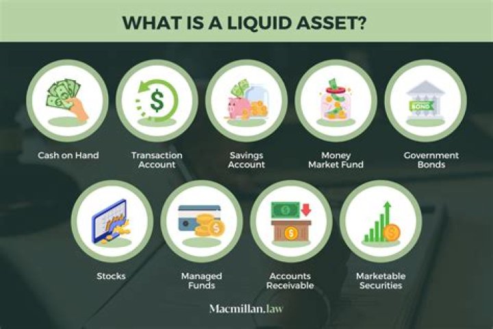 What is the most liquid income investment?